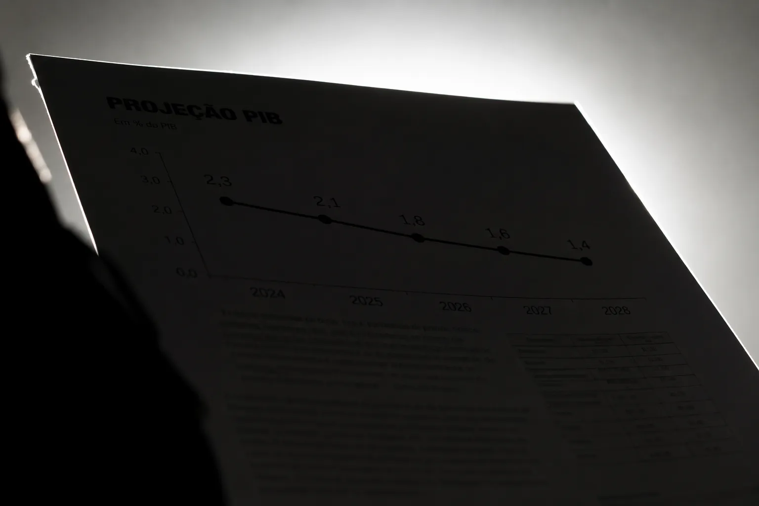 Focus mantém inflação acima do teto e corta PIB de 2027 pela quarta semana seguida