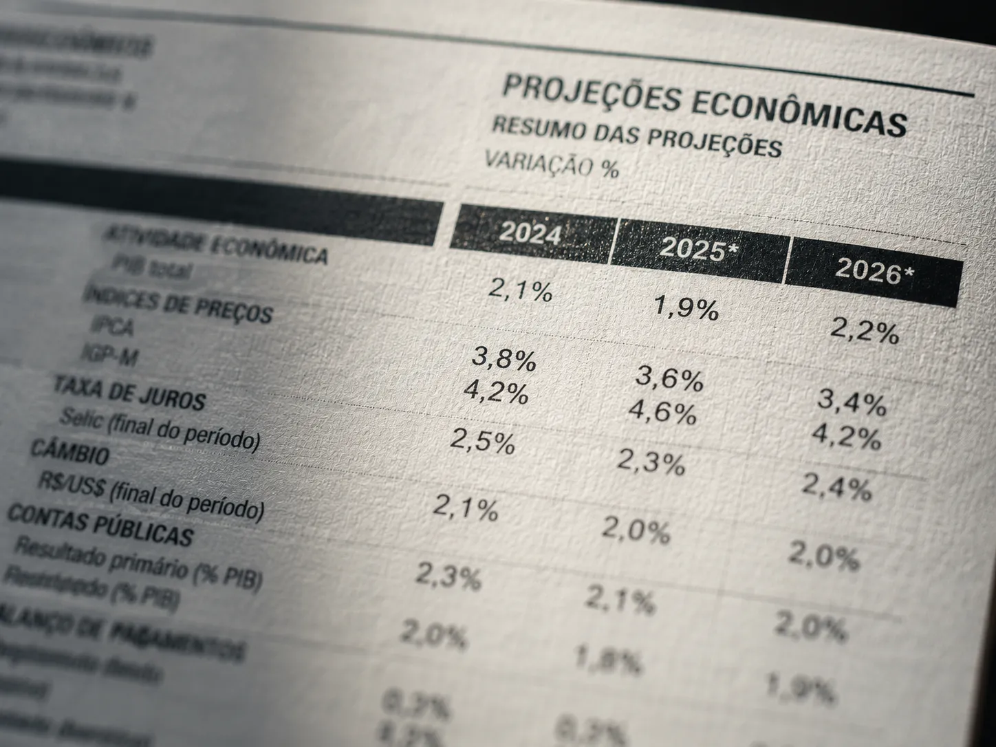 CNI mantém projeção do PIB brasileiro em 2% e alerta para juros e inflação